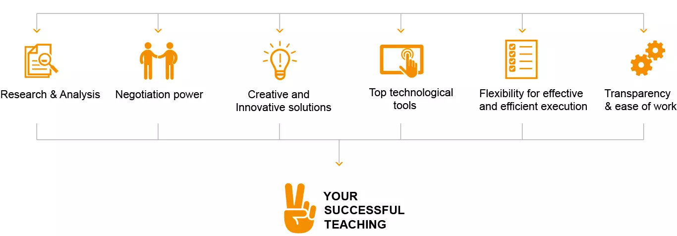 why choose eadu assessment Pvt. Ltd.